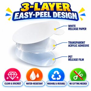 02 Gallery – 3-Layer Design and Features