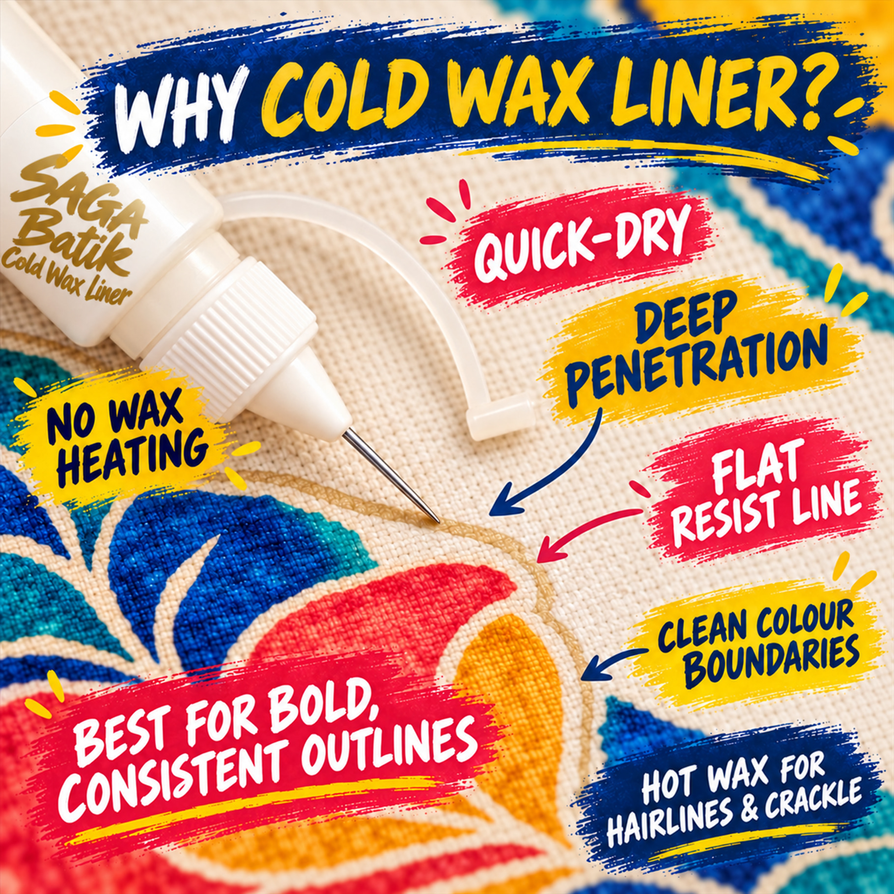 SAGA Batik Cold Wax Liner room-temperature application and flat resist benefits